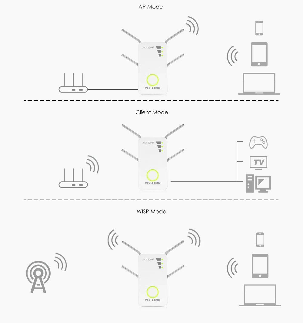 ГБ беспроводной Wi-Fi маршрутизатор 300/1200 Мбит/с двухдиапазонный 2,4/5G 4-антенны Wi-Fi расширитель диапазона Wi-Fi ретранслятор Беспроводной Wi-Fi