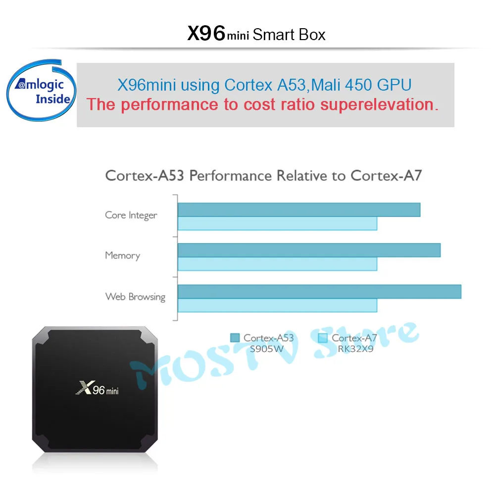X96 Мини Android 7,1 X96mini Smart ТВ коробка S905W 4 ядра Поддержка 2,4 г Беспроводной WI-FI Комплект Топ кабель потокового мультимедиа плеер