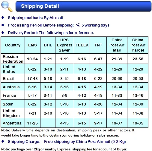 shipping detail