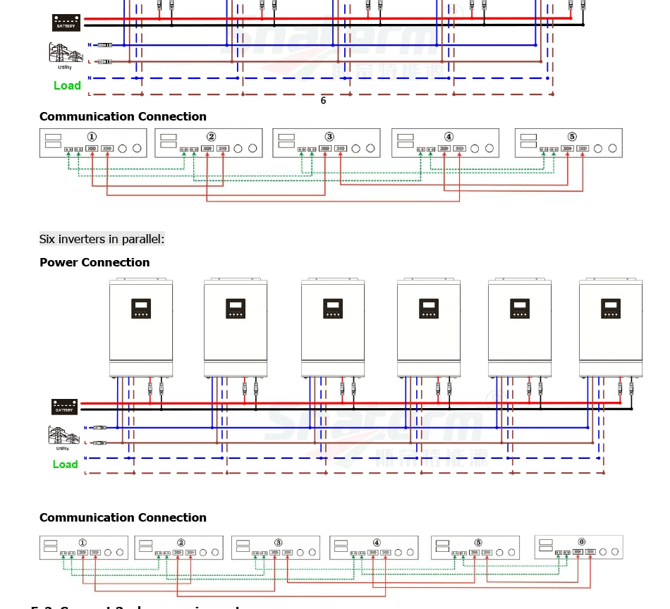 15KVA солнечный инвертор 3* 48V50A PWM 48Vdc 220Vac& 380Vac безрешетчатый инвертор 60A зарядное устройство 1 фаза/3 фазы для солнечной энергии