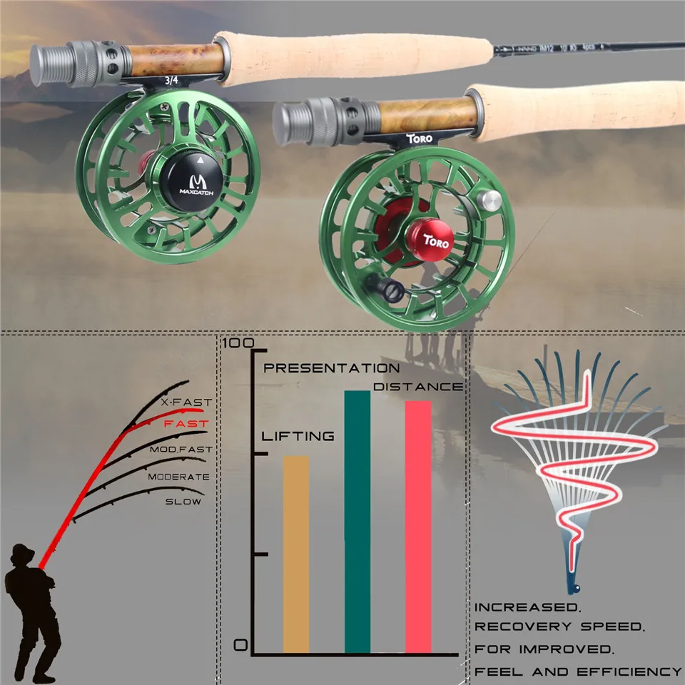 Maximumcatch Nymph Fly Удочка нано японская углеродная Nymph Fly удилище 10FT 2WT/3WT/4WT 4SEC Fast Actio Nymph Fly удилище