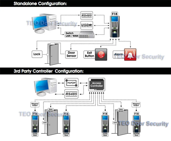 F18-Connect-diagram