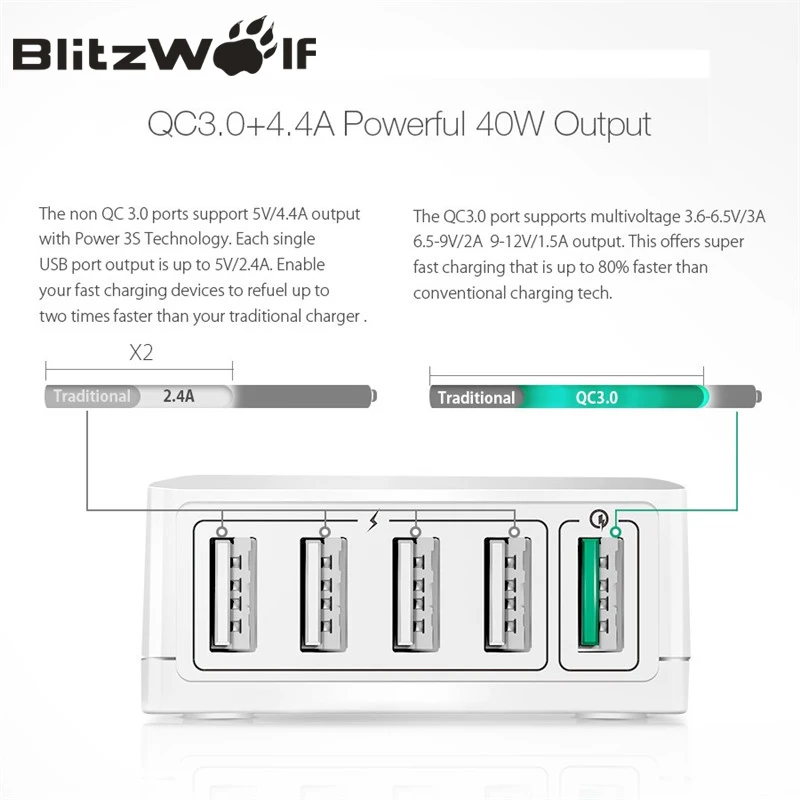 Мобильное зарядное устройство адаптер BlitzWolf BW S7 с технологиям бстрой зарядки3.0 на