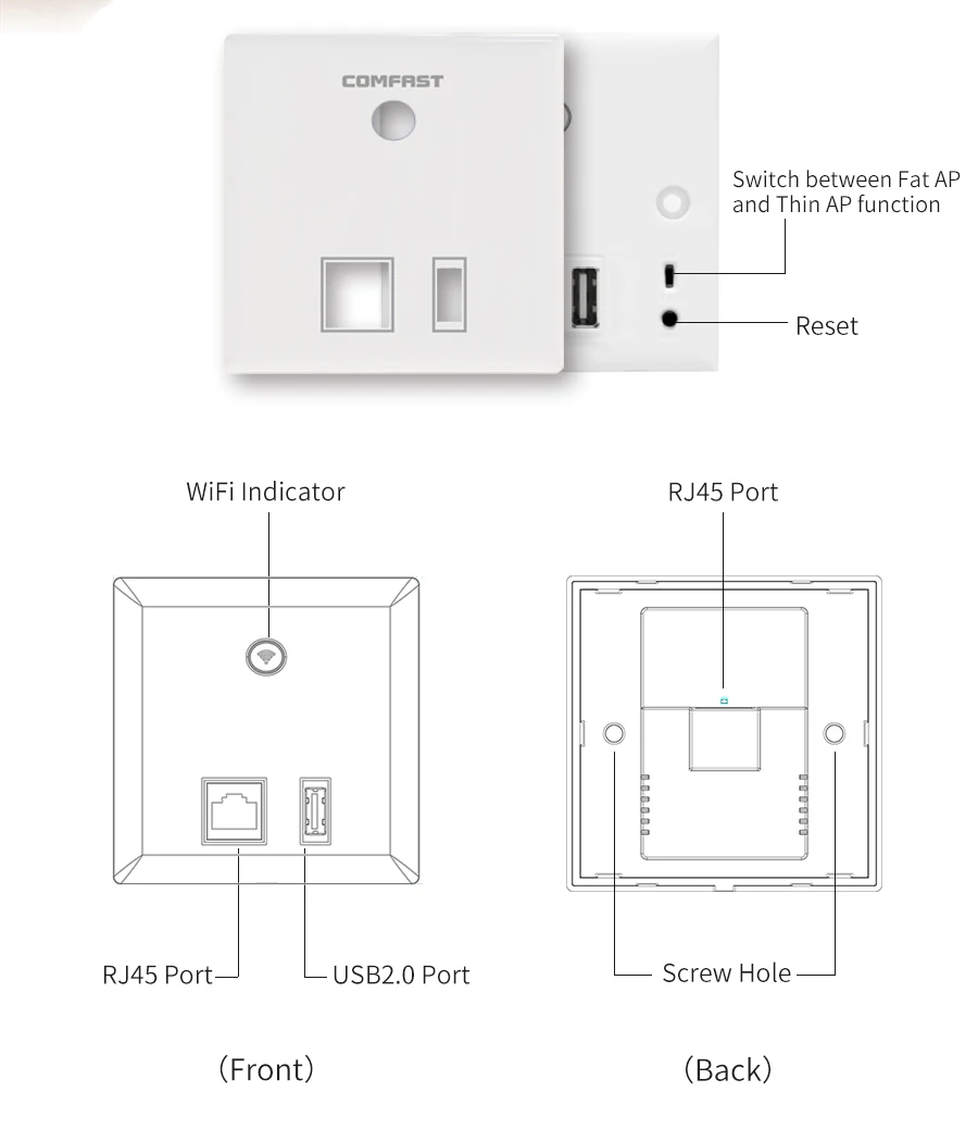 COMFAST настенный встроенный ap 300 Мбит/с точка доступа wifi 48 в poe источник питания для отеля AP 2* RJ45 порт+ usb порт зарядного устройства wifi маршрутизатор