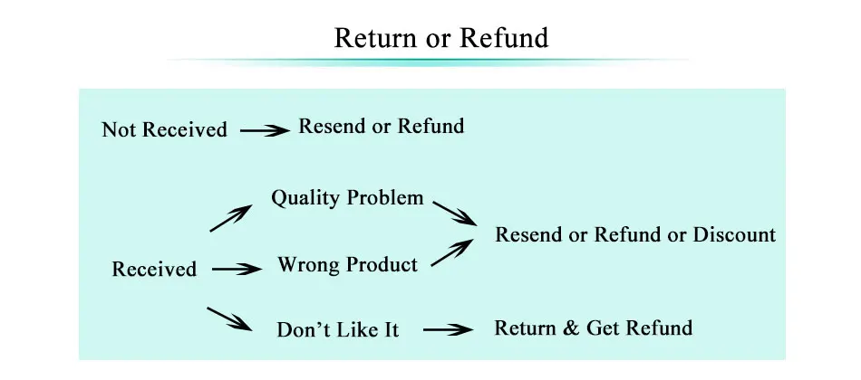 9-return-or-refund