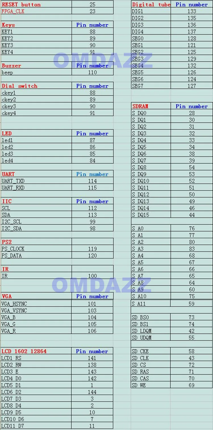 ALTERA Cyclone IV EP4CE10 FPGA макетная плата Altera EP4CE NIOSII FPGA плата и USB Blaster программист