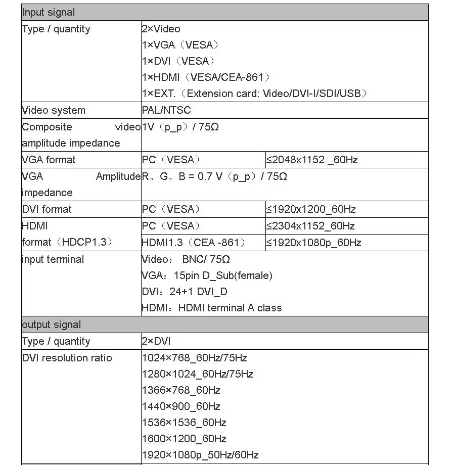 LVP300 LED video processor 3