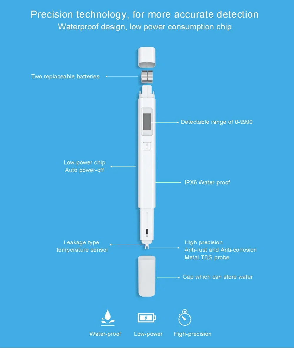 Xiaomi TDS тестер качества воды портативный тестер качества воды измерительный тестер Качество и чистота воды