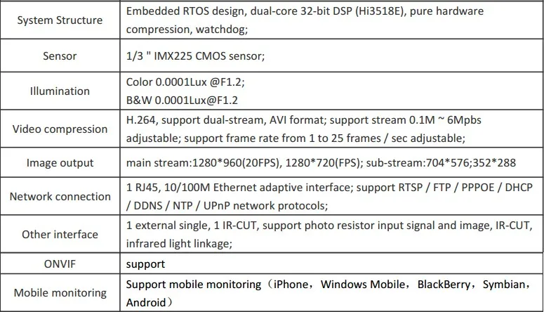 GADINAN Звездный класс Superb 0.0001Lux 1.3MP SONY IMX225/2MP SONY IMX291 Крытая ip-камера Антивандальная ONVIF ABS