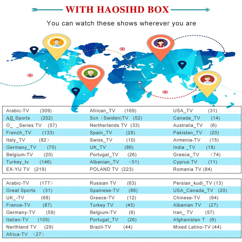 Ip tv Европа коробка с 1 год Ip tv M3u подписка бесплатно 7 линий Ccam 4400 Ip tv Italia испанско-португальский французский ТВ спутниковый ТВ