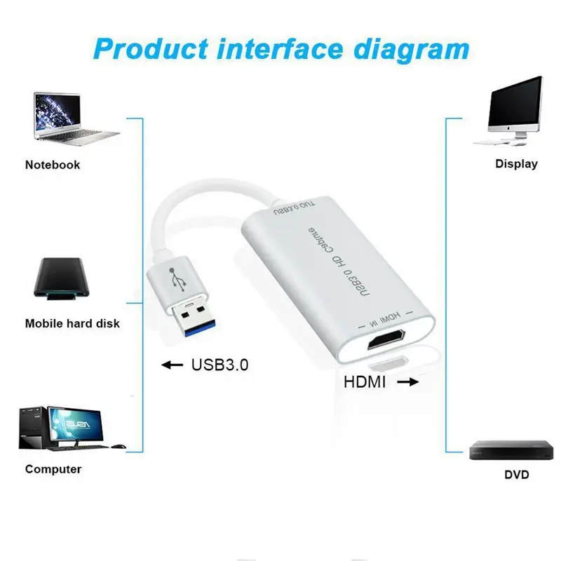 HDMI к USB 3,0 устройство захвата карты Dongle 1080P видео и аудио адаптер Win Mac US