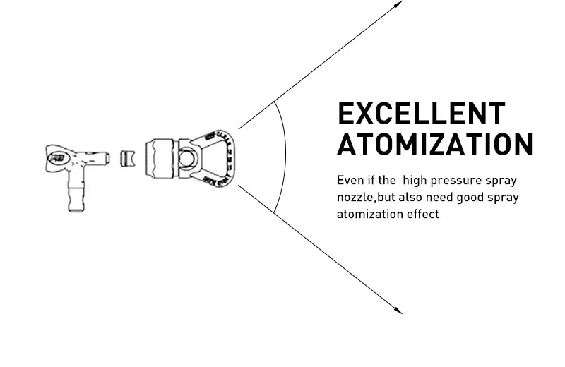 Безвоздушного распыления наконечник насадка для RAC515/517/519/655 и т. д. модель насадка опрыскивателя Аэрограф наконечник для Graco/Titan/безвоздушный распылитель Краски пистолет-распылитель
