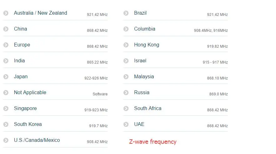 z-wave frequency