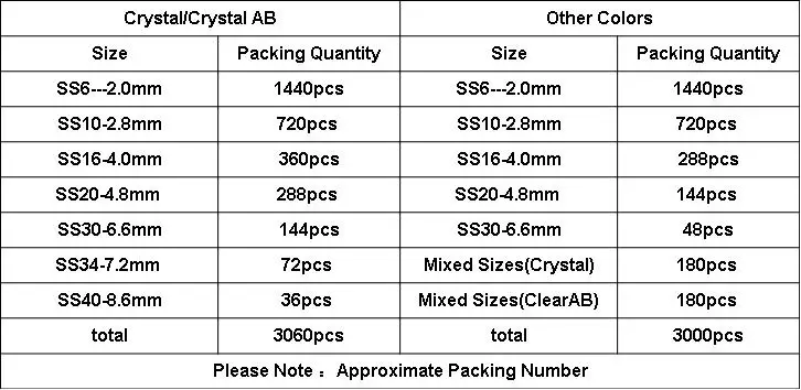 3000 шт./лот, разные размеры, кристалл AB DMC, горячая фиксация, камни, стеклянные стразы DMC, горячая фиксация, стразы, железо на камнях для свадебного платья B2022