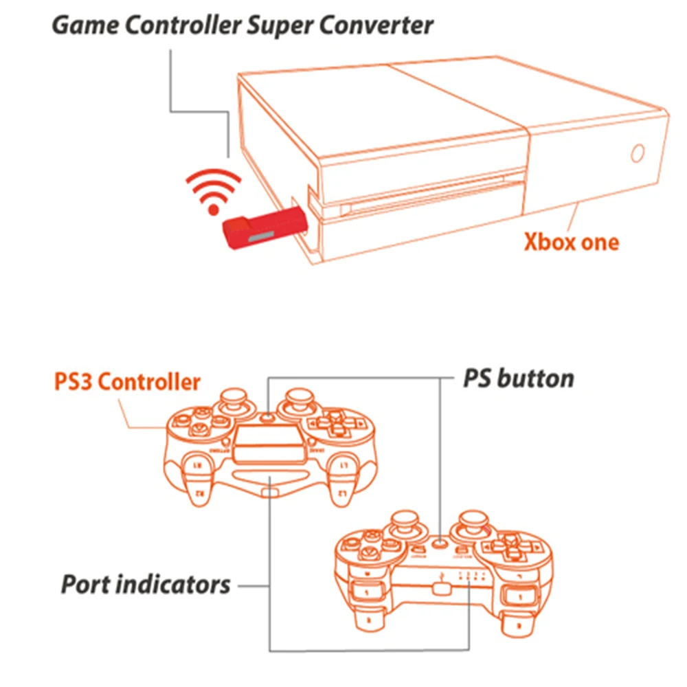 Красный супер Брук для PS4/для PS3 игровой контроллер адаптер конвертер для xbox One беспроводной для PS4 для xbox 360/PC