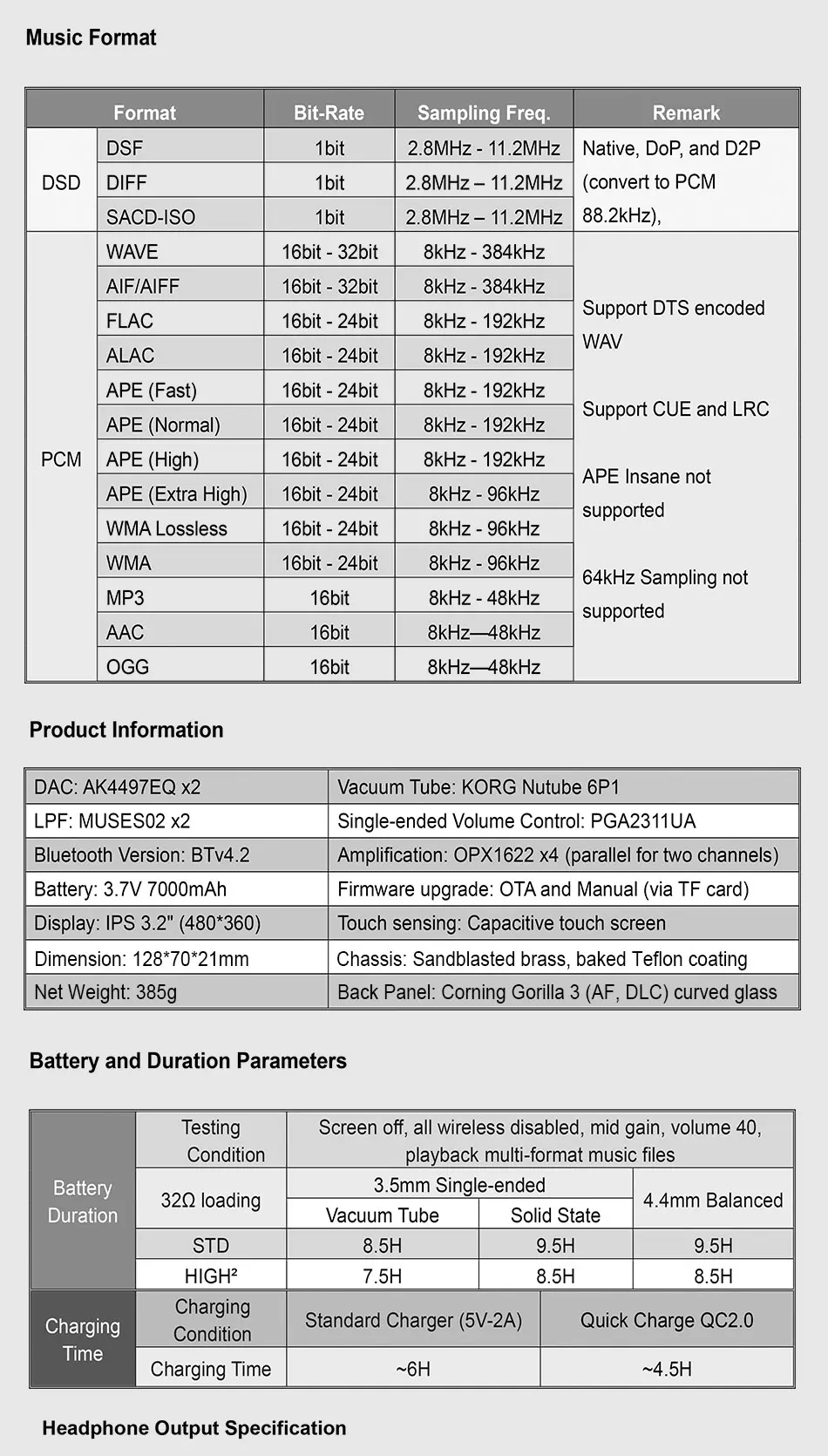 CayinN8 латунная черная вакуумная трубка портативный плеер DSD256 PCM32Bit/384 кГц SACD-ISO AK4497EQ USB коаксиальный IIS Bluetooth LDAC