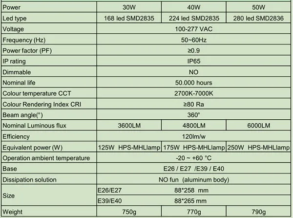 IP65 TABLE 1