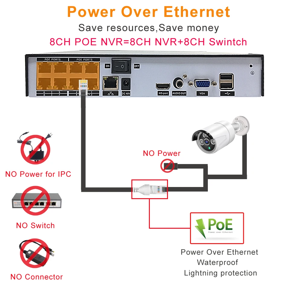 NVR POE CCTV рекордер H.265 H.264 4/8CH видео безопасности IP камера видеонаблюдения ONVIF 2MP/5MP