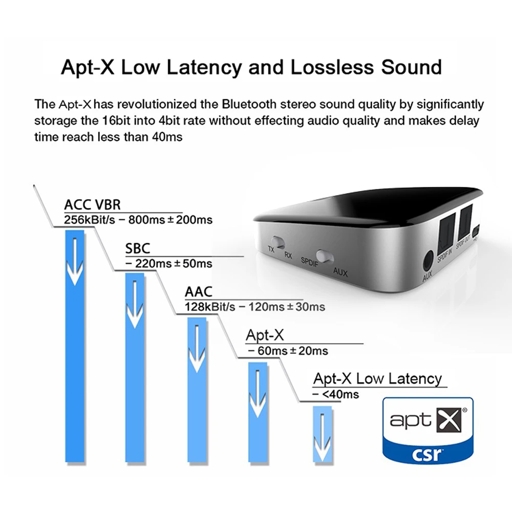 BTI-029 Bluetooth 5,0 аудио Bluetooth передатчик приемник 2 в 1 3,5 мм CSR8670 V5.0 беспроводной Bluetooth адаптер для автомобиля и телевизора