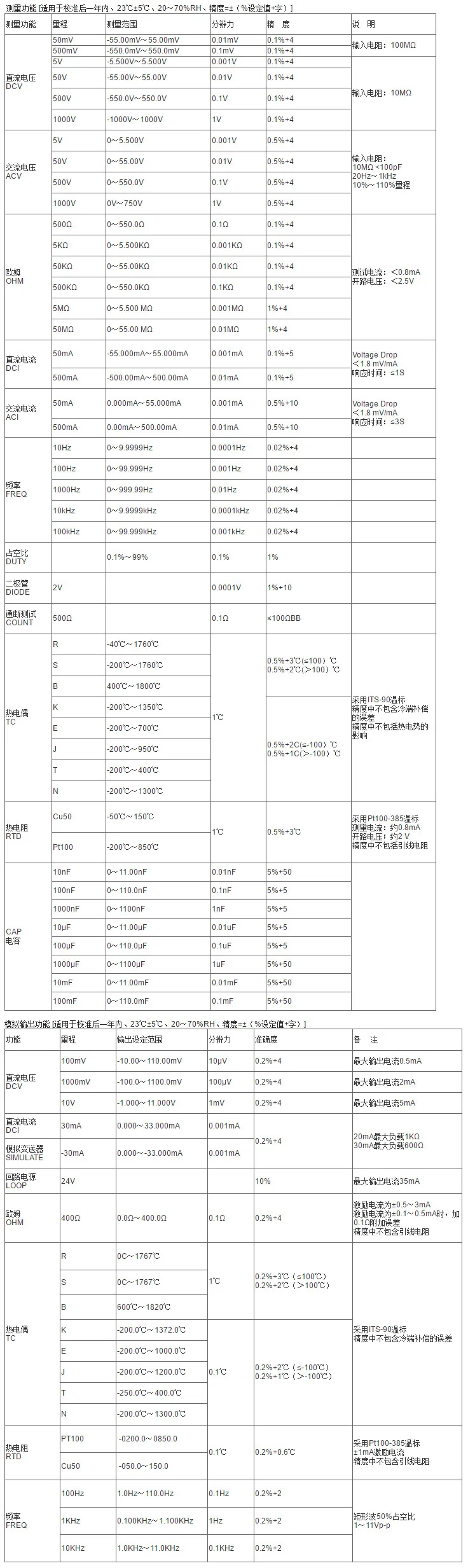 VC79A specifications