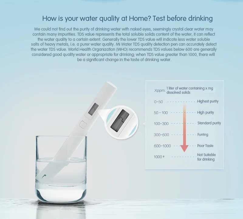 Original Xiaomi TDS Tester Water Quality Meter Tester Pen Water Measurement Tool