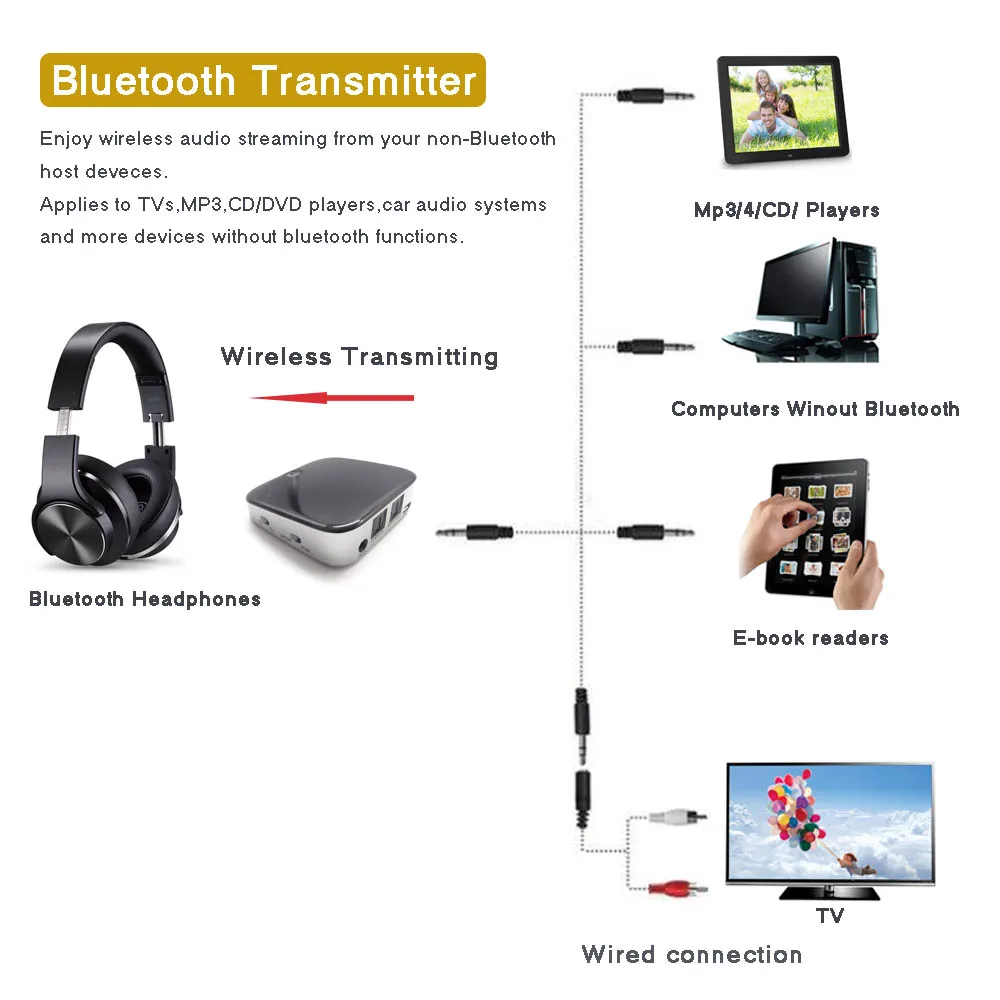 Купить блютуз передатчик для телевизора для наушников в новосибирске. Hifi contemporary bluetooth. Aptx ll bluetooth адаптер трансмиттер ресивер. Bluetooth 5. Блютуз адаптер rca.