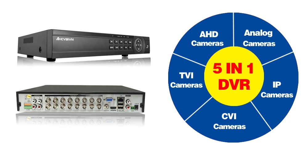 AHD DVR 16ch 1080P проектор для домашнего видеонаблюдения 16-канальный видеорегистратор 1080N Безопасность цифровой видеорегистратор системы видеонаблюдения видеорегистратор HDMI 1080P 16-канальная аналоговая камера высокой четкости, видеорегистратор NVR 2 ТБ