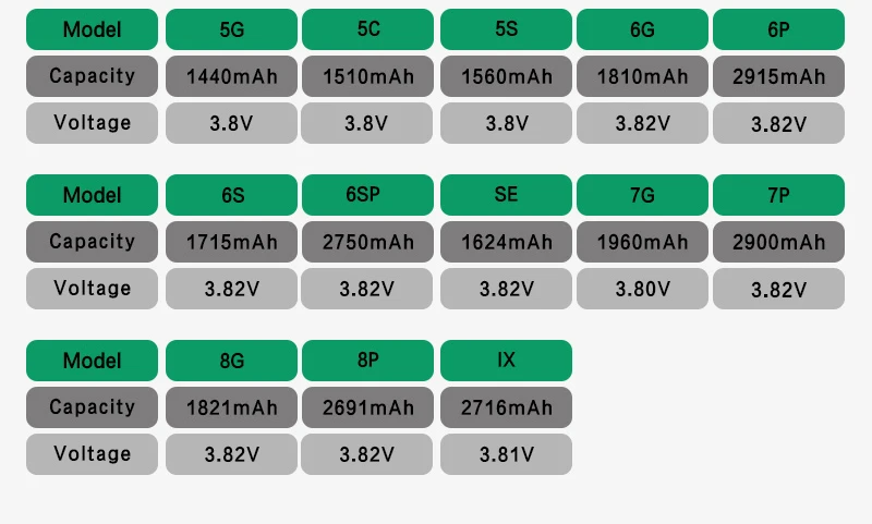 10 шт. батарея для iPhone 5 1440 mAh литий-ионная внутренняя Замена с гибким кабелем Zero Circel батарея мобильного телефона для iPhone 5