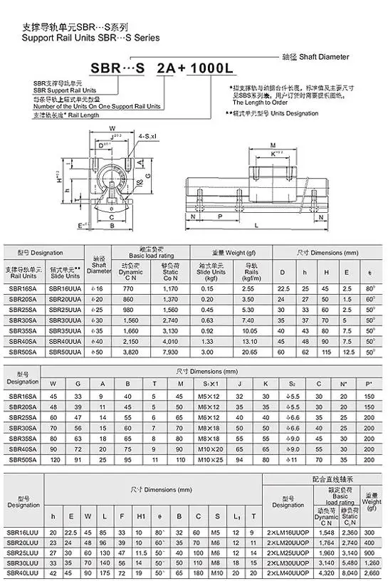 6 компл. SBR16 L350/650/1000 мм+ SFU1605-1050/750/350 мм+ 3 знака после DSG16H+ 3 знака после BK12/BF12 подшипники с наконечниками+ 3 знака после смены навесного оборудования