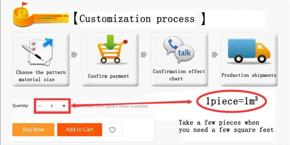 High Quality Renovação da Casa