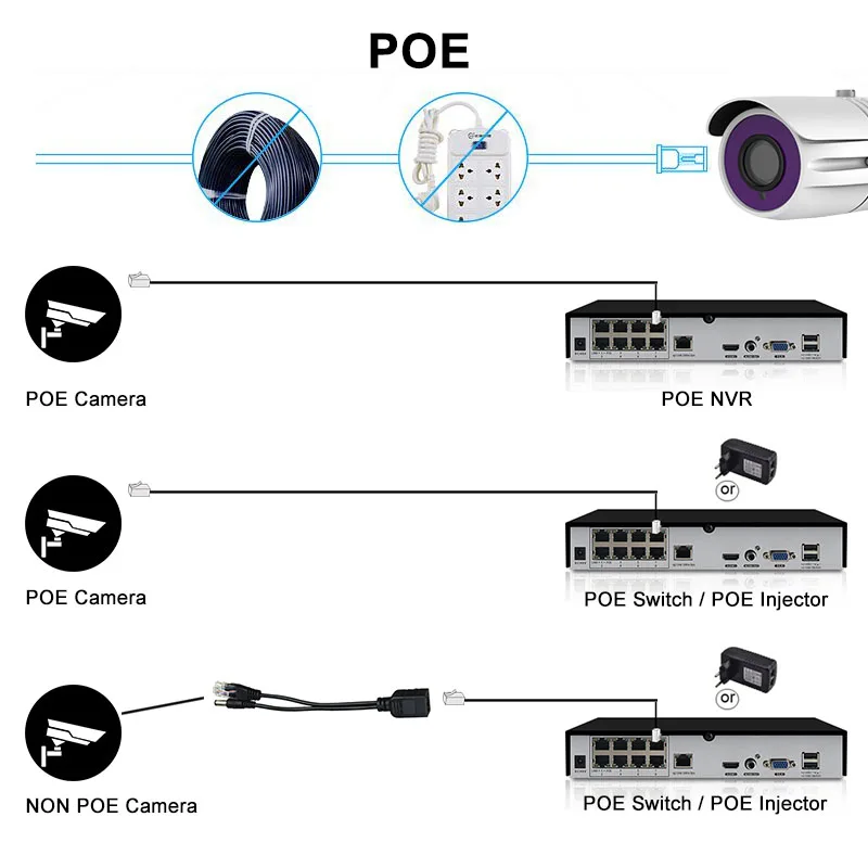 4MP 5MP H.265 Водонепроницаемая цилиндрическая ip-камера POE, совместимая с Hikvision NVR iVMS-4200 приложением Dana