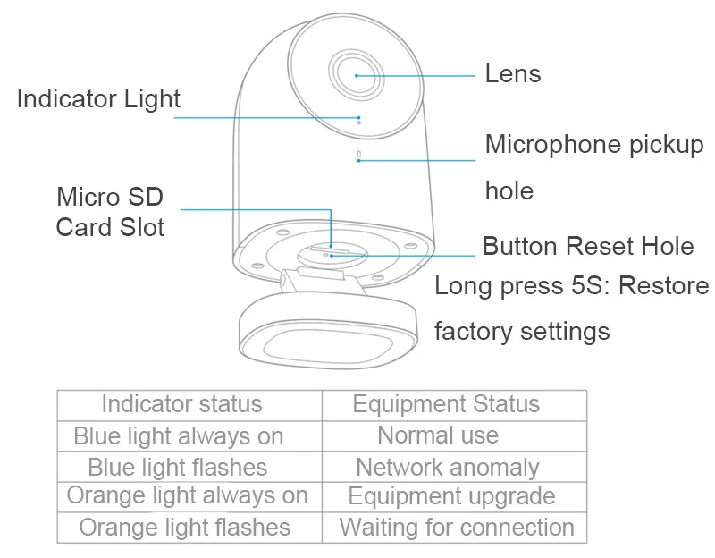 xiaomi camera