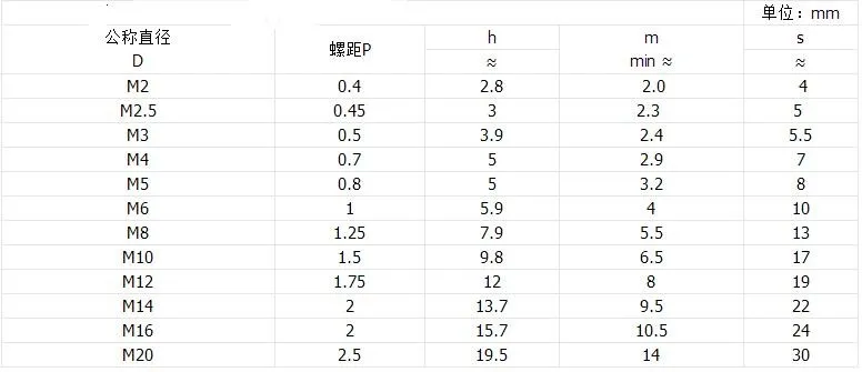 50 шт. DIN985 нейлоновая вставка шестигранные гайки M2 M2.5 M3 M4 M5 M6 M8 304 нержавеющая сталь A2-70 шестигранные нейлоновые самоблокирующиеся гайки