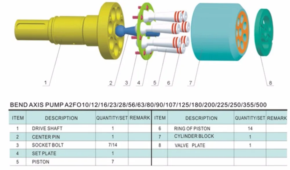 Rexroth гидравлический поршневой насос A2FO12 запасные части Аксессуары ремонтный комплект