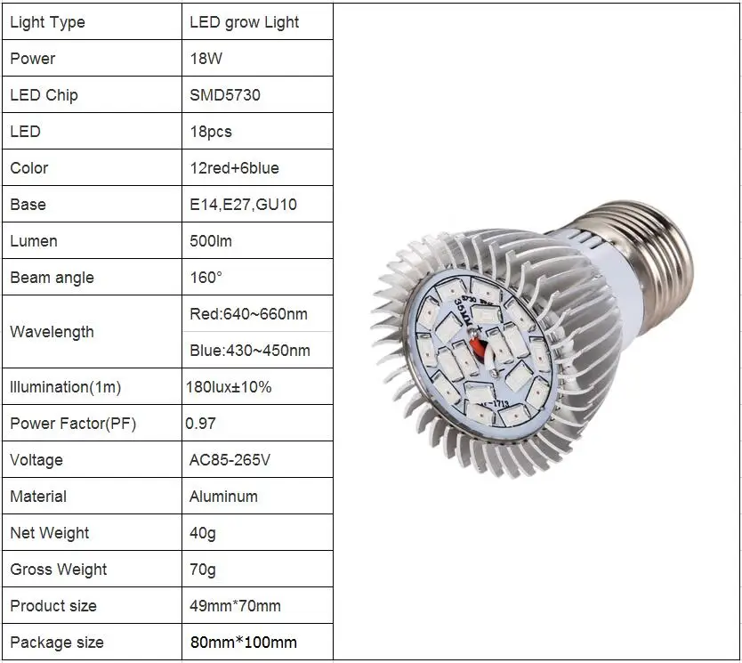 Полный спектр светодиодный завод, лампа для растений, 18 Вт, E27 E14 GU10 светодиодный лампы для растений цветы выращивания гидропоники Системы