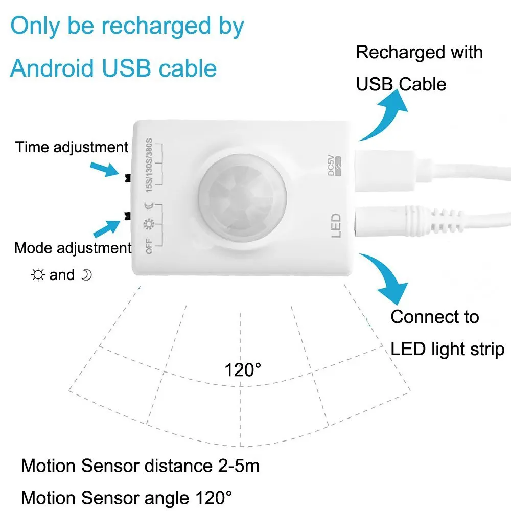 mi motion activated night light 2 Wrumava USB Motion Sensor LED strip Kit Rechargeable Activated Bed Light ,Stick Anywhere, Auto Shut Off Timer for Under Cabinet mushroom night light