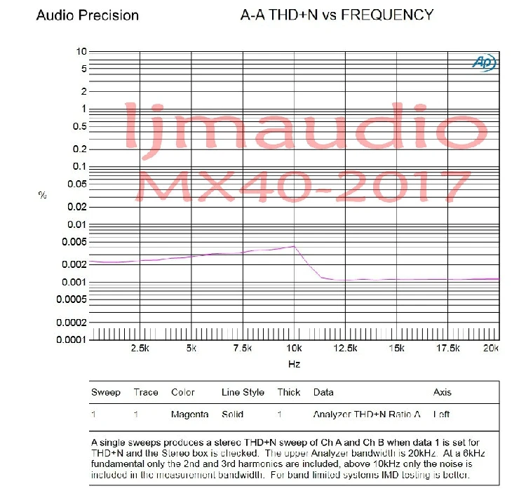 Aiyima 2 шт. MX40 двухканальный стерео аудио усилитель мощности плата Amplificador 50 Вт 8R