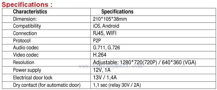 Первый в мире 3g 4G/WiFi ip-домофон двухсторонний домофон дистанционно разблокировать дверь через смартфоны Глобальный Видео дверной телефон