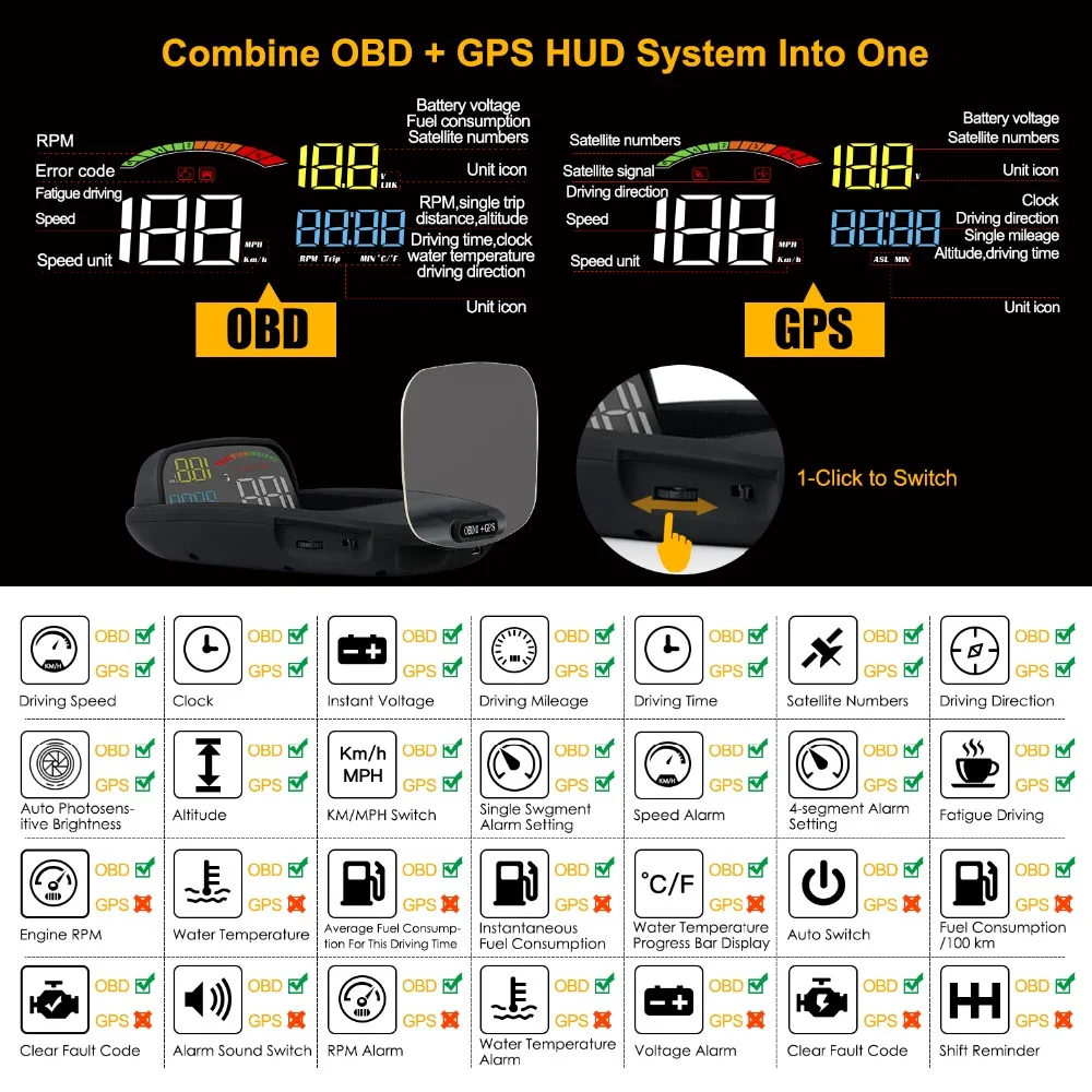 3OBD