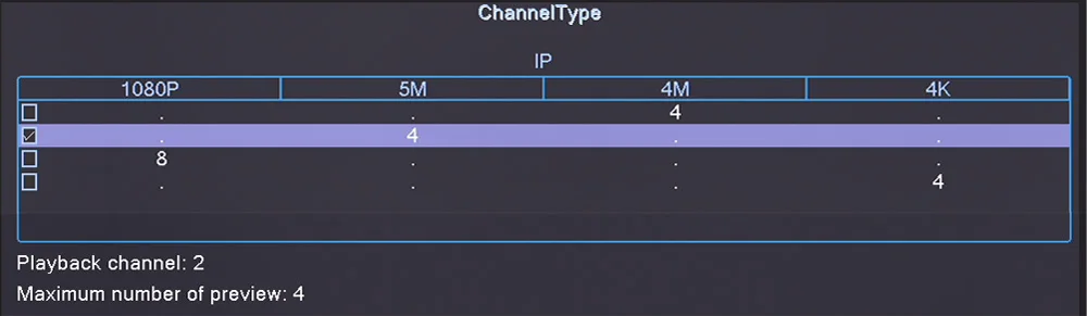 Channel 2