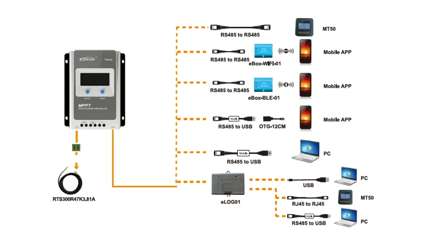 EPever Tracer4210AN прибор слежения за точкой максимальной мощности солнечной батареи 40A 12V 24V автоматическая работа с ЖК-экраном Солнечный контроллер для использования в Солнечной системе дома