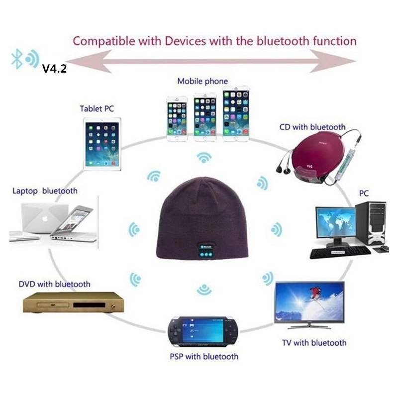 10 шт.! Bluetooth V4.2 Beanie вязаная зимняя шапка для наушников Hands-free Mp3 Спикер микрофон волшебная музыка умная шапка для мальчиков и девочек, мужчин и женщин