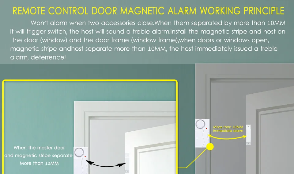 Saful беспроводная домашняя дверь окна защита от взлома DIY безопасность, охранная сигнализация система магнитный датчик пульт дистанционного управления сигнализация