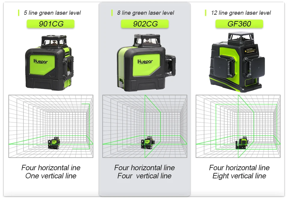 Huepar лазерный уровень зеленый луч перекрестный лазер самонивелирующийся 360 градусов охват Горизонтальная и вертикальная линия с 2 режимами Pluse