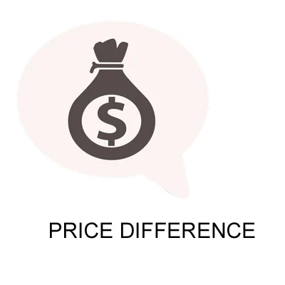 

Price difference Sample charge for Jewelry box Necklace Ring Earring packaging