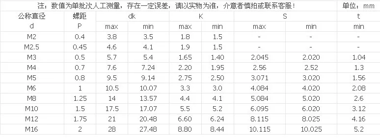 Для выведения токсинов, 40 шт DIN985 M6/M8 нейлоновая фиксирующая гайка, фиксирующая гайка, фиксирующую гайку, 316/304/201 Нержавеющая сталь