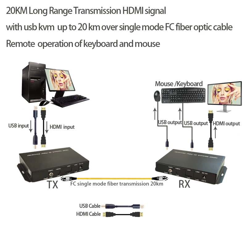 HDMI KVM волоконно-оптический конвертер HDMI USB мышь и клавиатура KVM удлинитель одномодового волокна 20 км