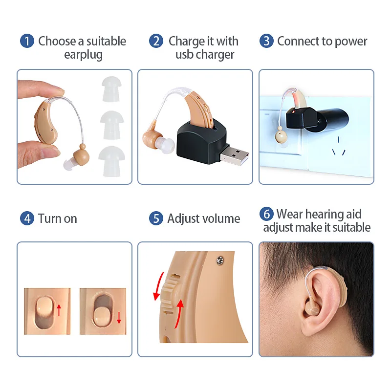 Cofoe Rechargeable BTE Hearing Aid For the elderly Hearing loss Sound Amplifier Ear Care Tools 2 4
