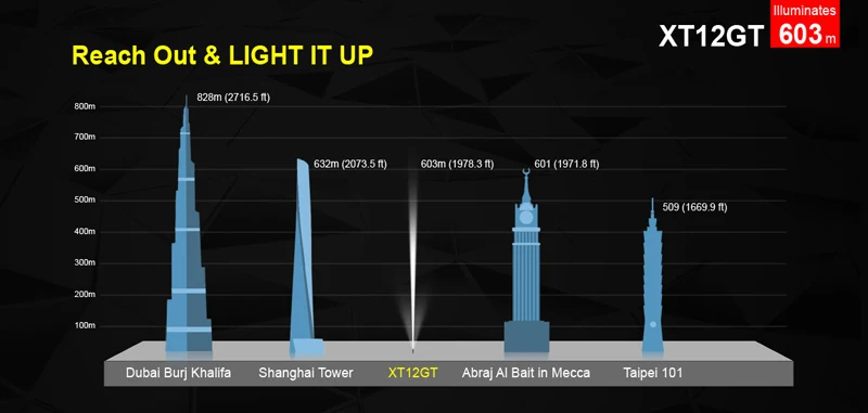 Магнитный зарядный фонарь KLARUS XT12GT CREE светодиодный XHP35 HI D4 светодиодный тактический фонарь с расширенным радиусом действия с оригинальным аккумулятором 3600 мАч