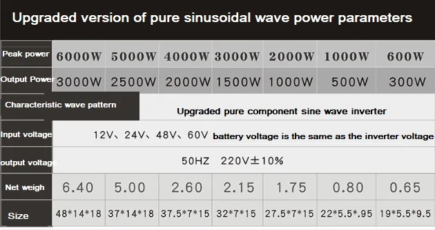 Чистый синусоидальный инвертор 12 В 24 в 48 в 60 в до 220 В 3000 Вт 4000 Вт